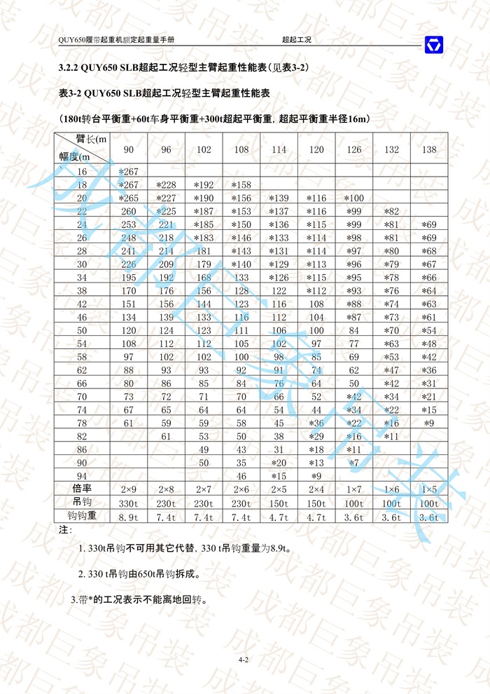 QUY650起重性能表-超起工況輕型主臂_2.jpg