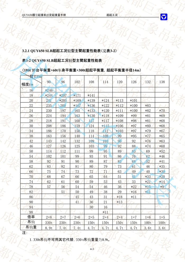 QUY650起重性能表-超起工況輕型主臂_3.jpg