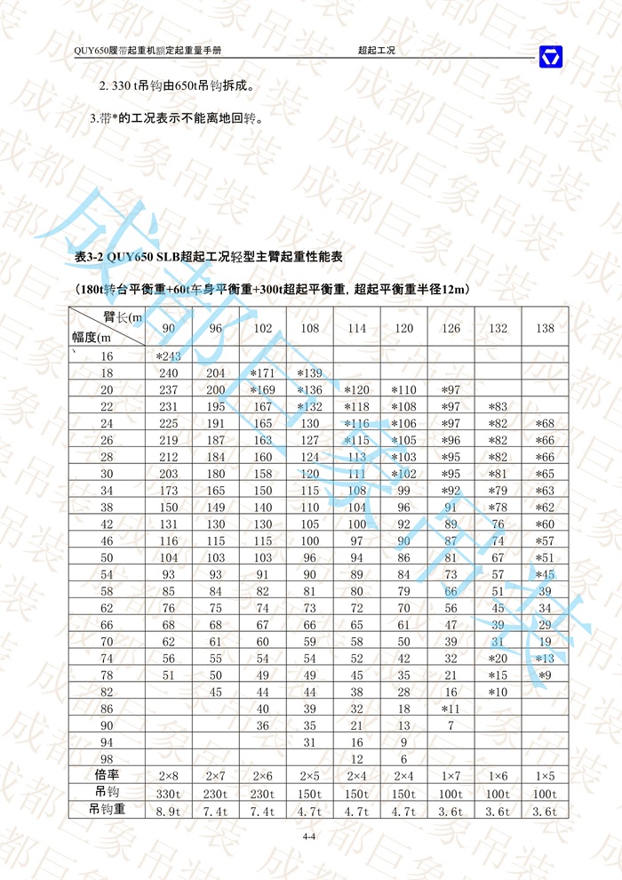 QUY650起重性能表-超起工況輕型主臂_4.jpg