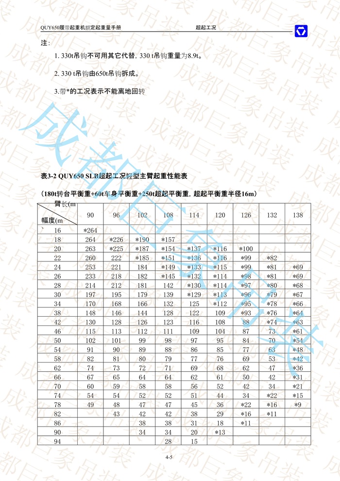 QUY650起重性能表-超起工況輕型主臂_5.jpg