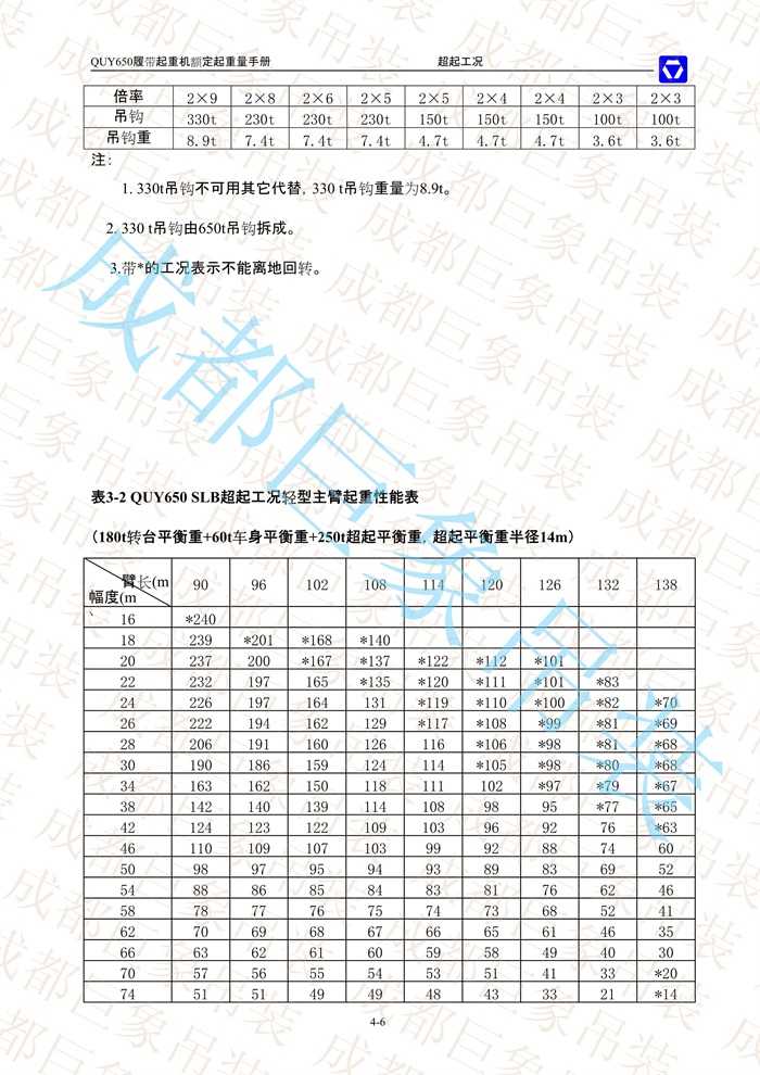 QUY650起重性能表-超起工況輕型主臂_6.jpg