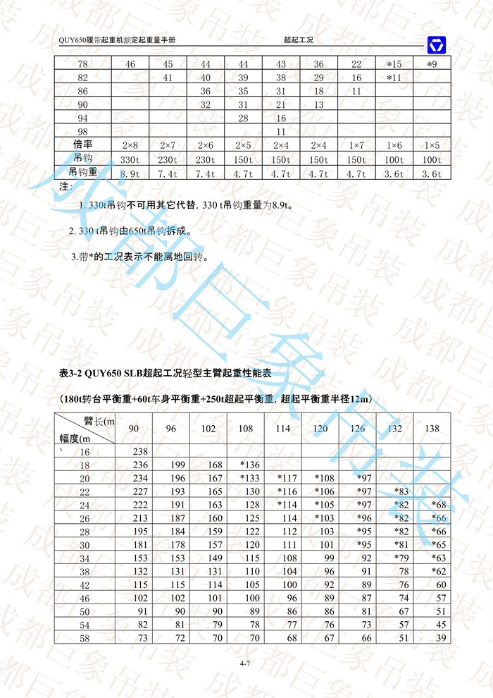 QUY650起重性能表-超起工況輕型主臂_7.jpg