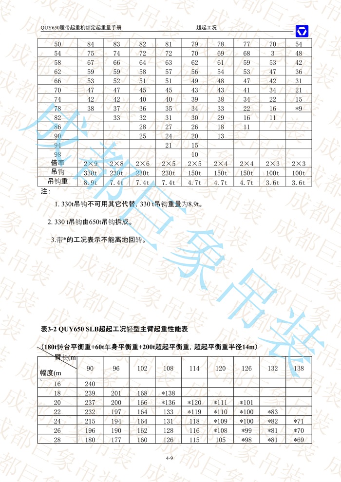 QUY650起重性能表-超起工況輕型主臂_9.jpg