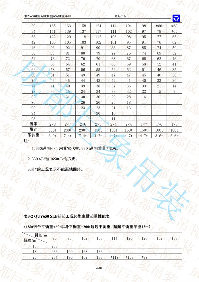 QUY650起重性能表-超起工況輕型主臂_10.jpg