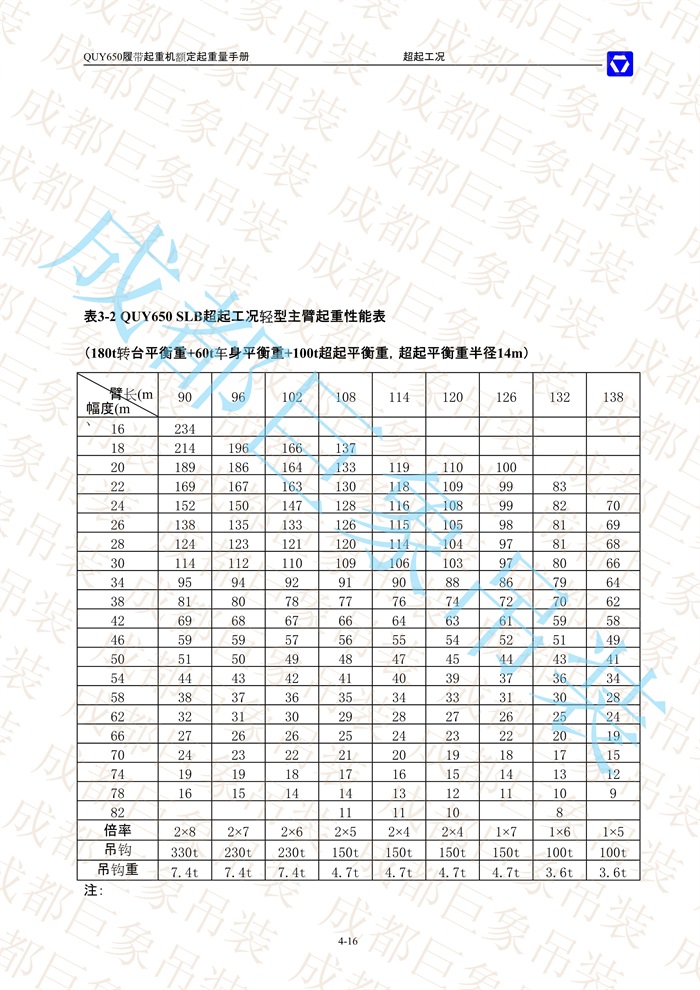 QUY650起重性能表-超起工況輕型主臂_16.jpg
