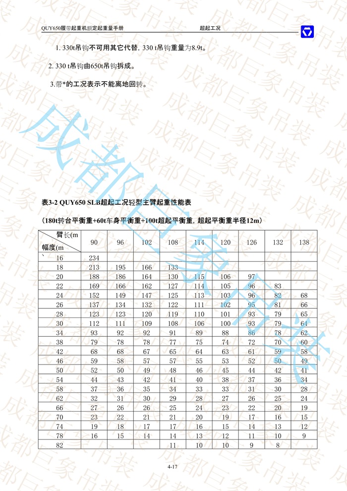 QUY650起重性能表-超起工況輕型主臂_17.jpg