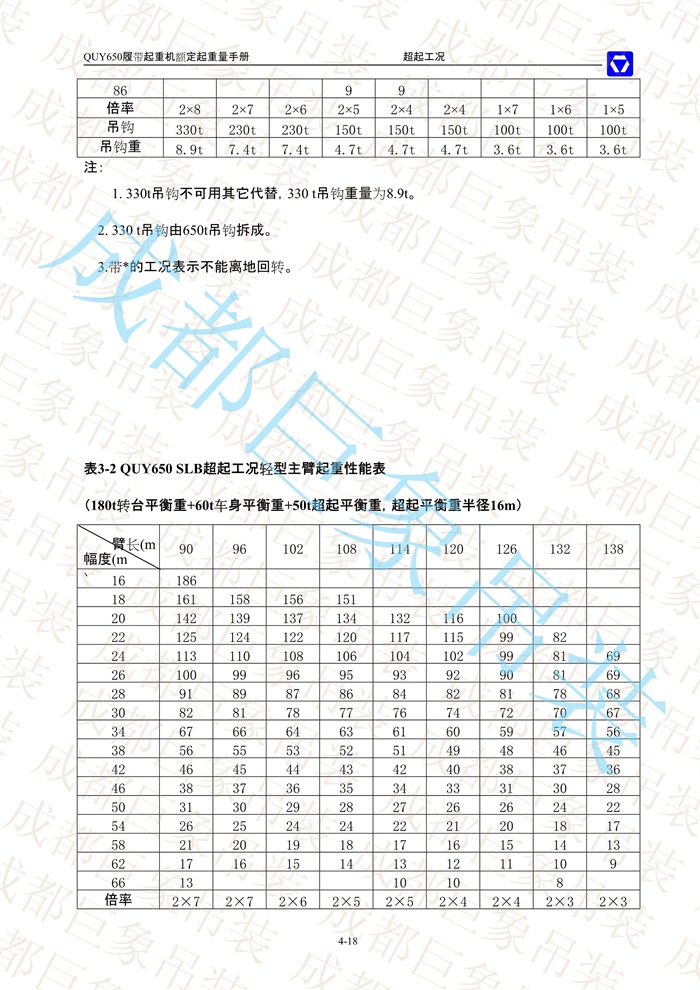 QUY650起重性能表-超起工況輕型主臂_18.jpg