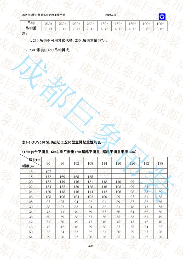 QUY650起重性能表-超起工況輕型主臂_19.jpg