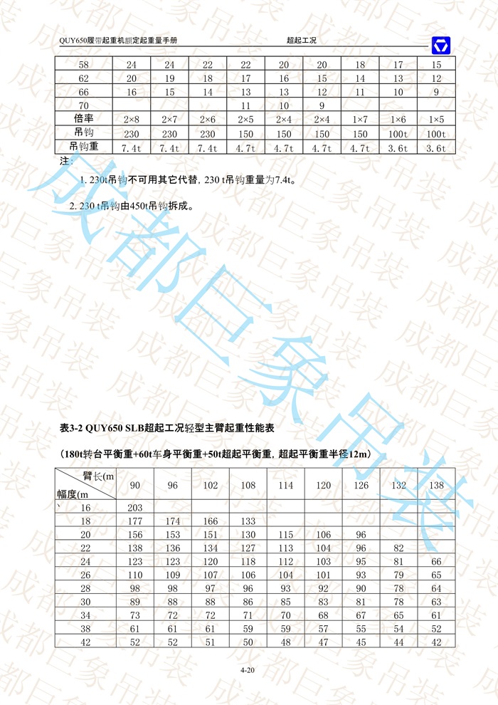 QUY650起重性能表-超起工況輕型主臂_20.jpg