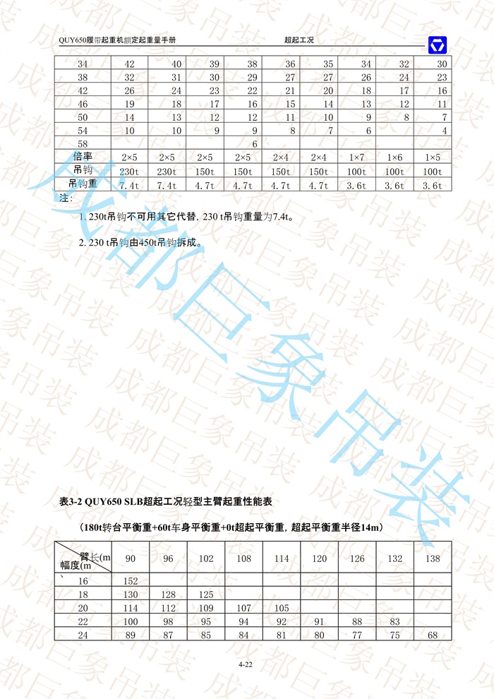 QUY650起重性能表-超起工況輕型主臂_22 - 副本.jpg
