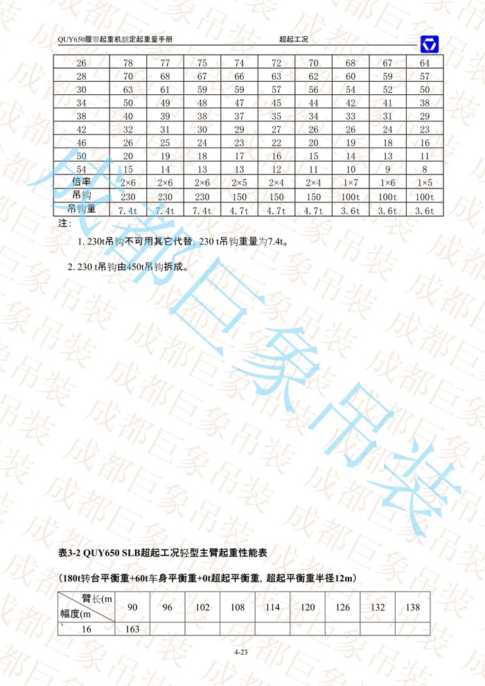 QUY650起重性能表-超起工況輕型主臂_23.jpg
