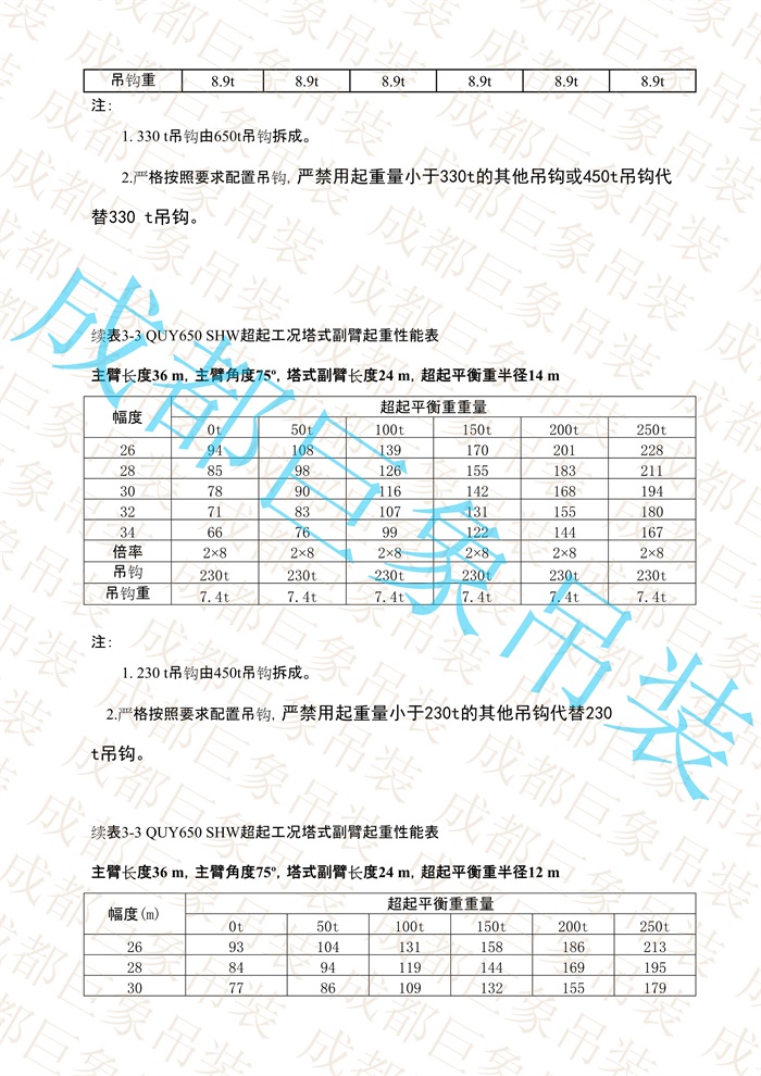 QUY650起重性能表-超起工況塔式副臂_6.jpg