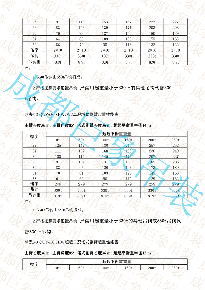 QUY650起重性能表-超起工況塔式副臂_11.jpg