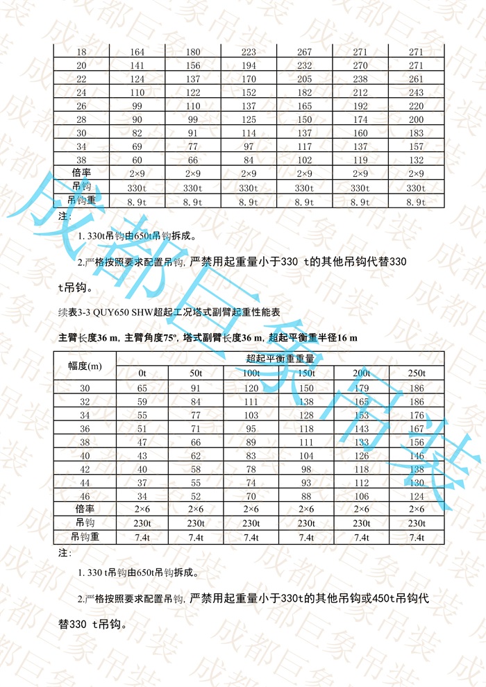 QUY650起重性能表-超起工況塔式副臂_12.jpg