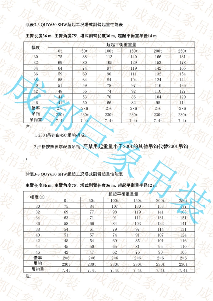 QUY650起重性能表-超起工況塔式副臂_13.jpg