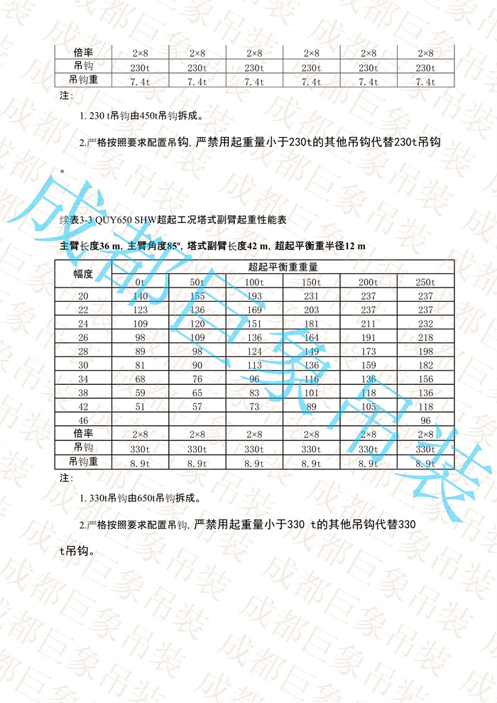 QUY650起重性能表-超起工況塔式副臂_15.jpg