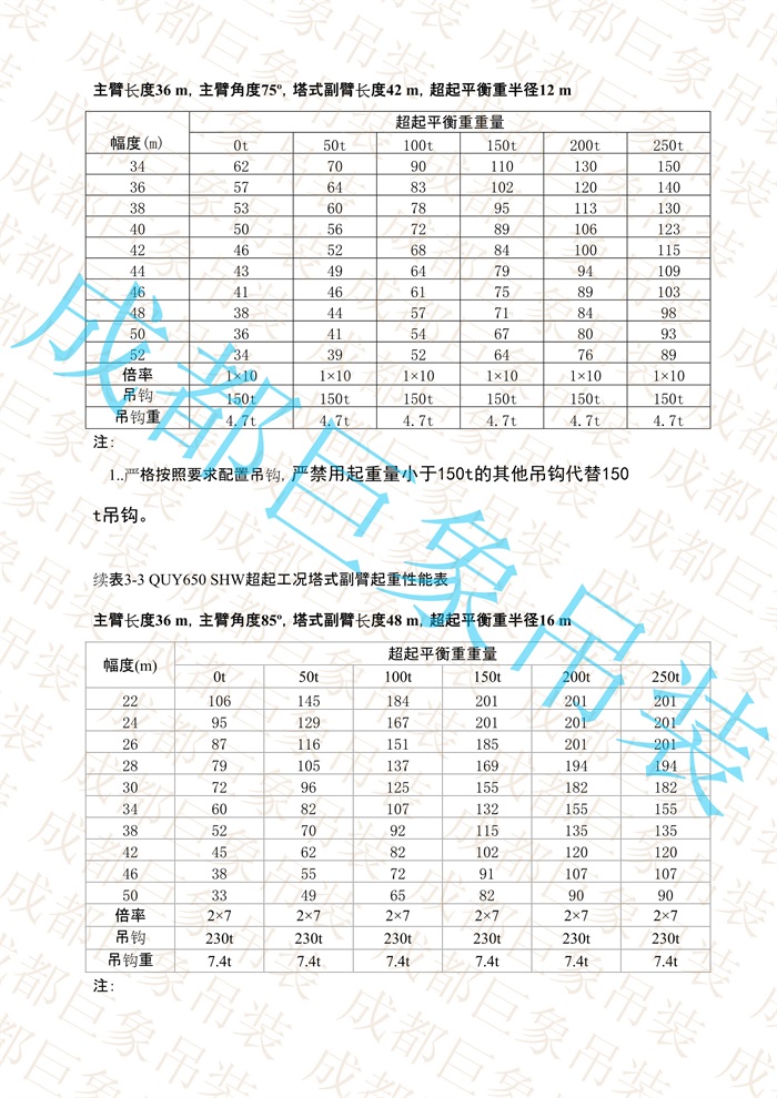 QUY650起重性能表-超起工況塔式副臂_18.jpg