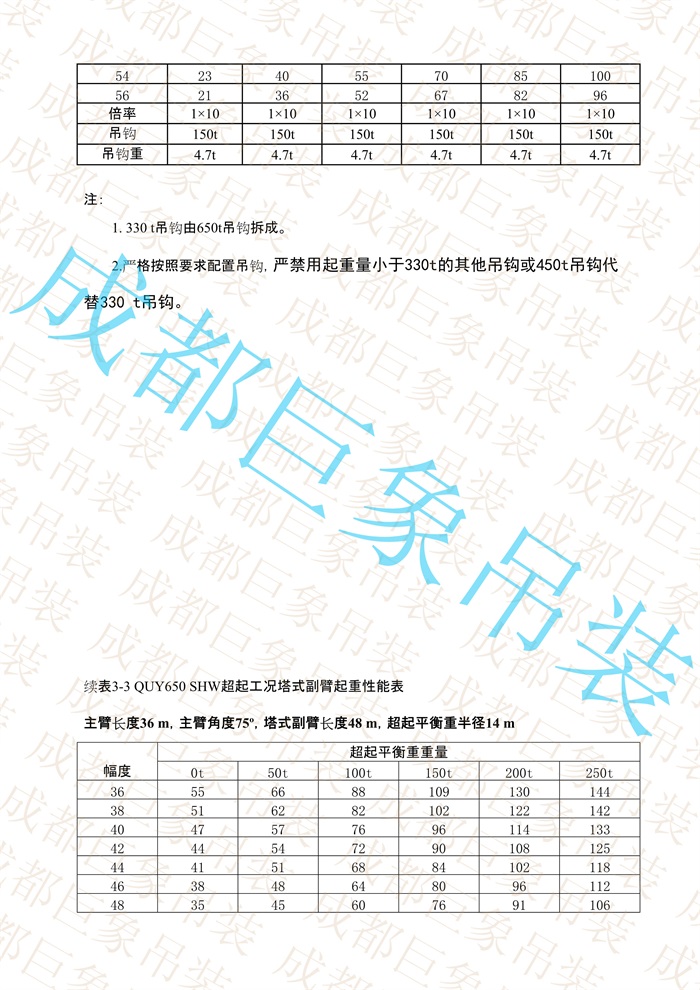 QUY650起重性能表-超起工況塔式副臂_21.jpg