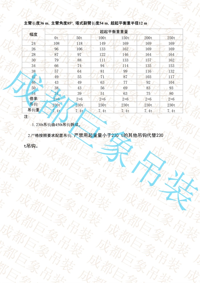 QUY650起重性能表-超起工況塔式副臂_25.jpg
