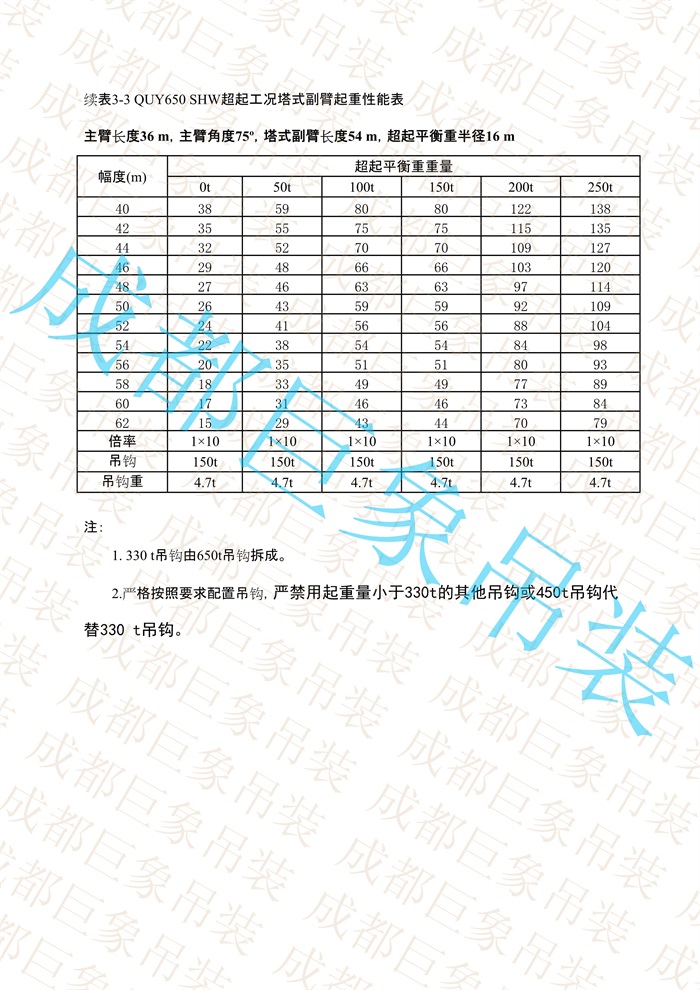 QUY650起重性能表-超起工況塔式副臂_26.jpg