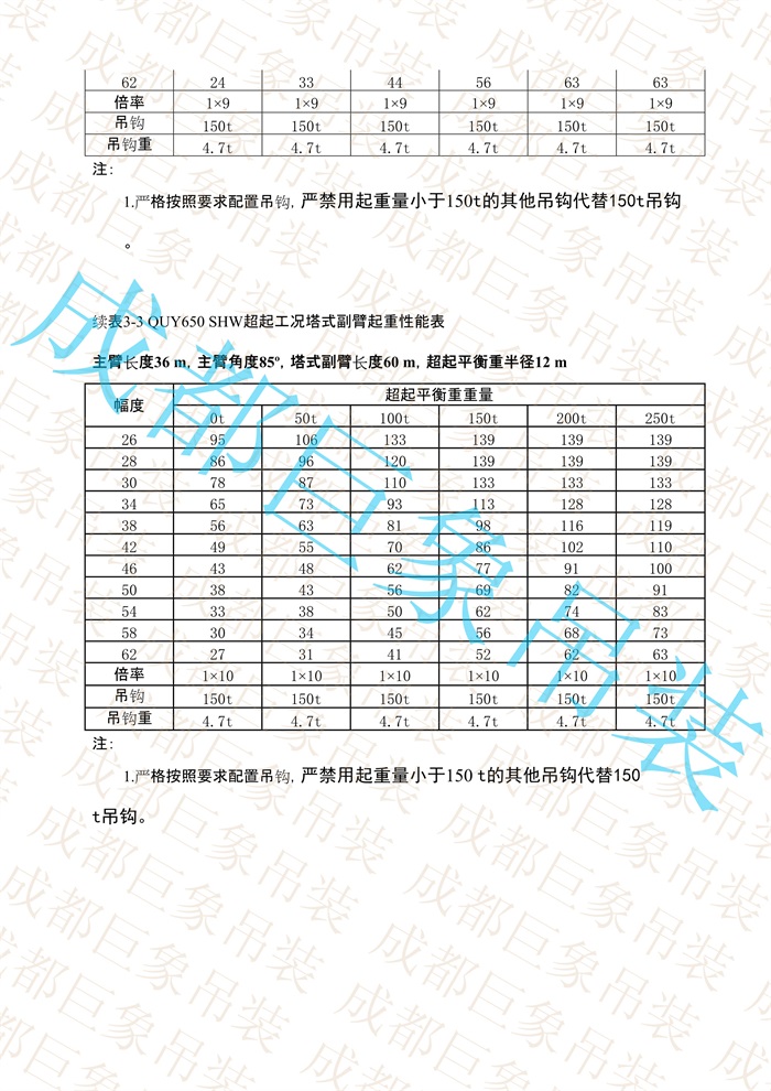 QUY650起重性能表-超起工況塔式副臂_30.jpg