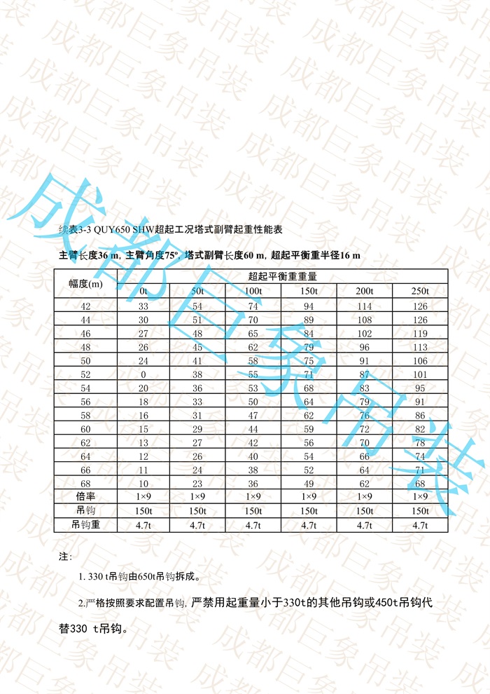 QUY650起重性能表-超起工況塔式副臂_31.jpg