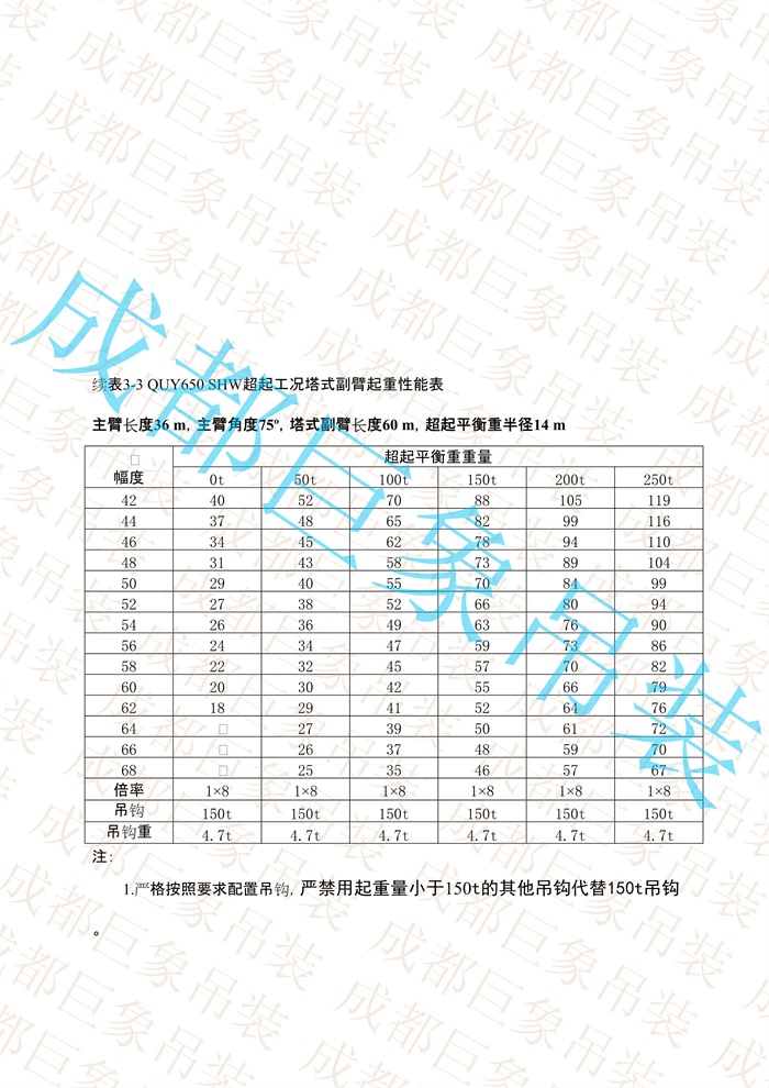 QUY650起重性能表-超起工況塔式副臂_32.jpg