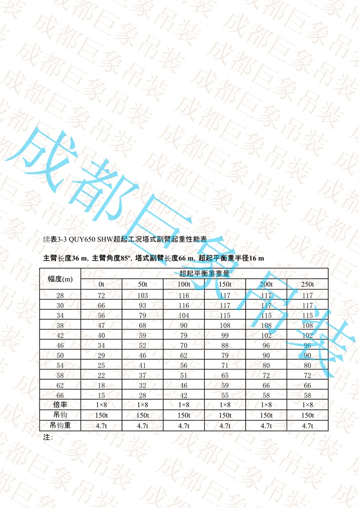 QUY650起重性能表-超起工況塔式副臂_34.jpg