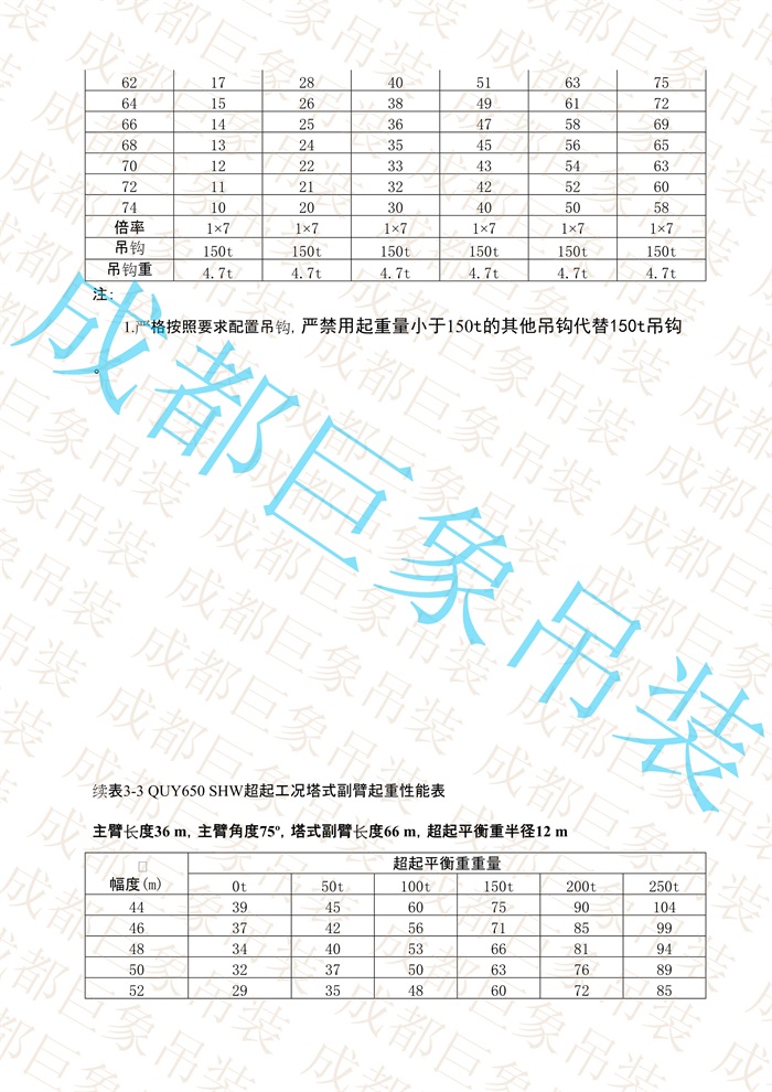 QUY650起重性能表-超起工況塔式副臂_39.jpg