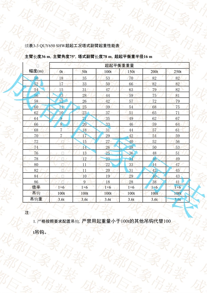 QUY650起重性能表-超起工況塔式副臂_50.jpg