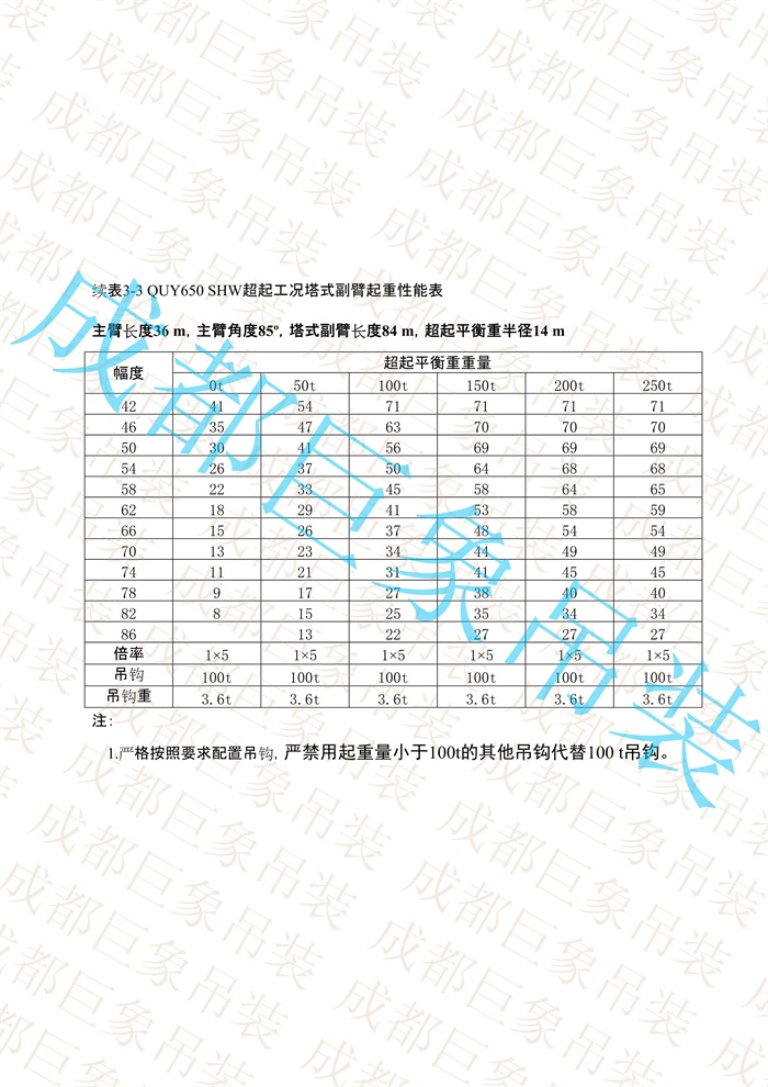 QUY650起重性能表-超起工況塔式副臂_54.jpg