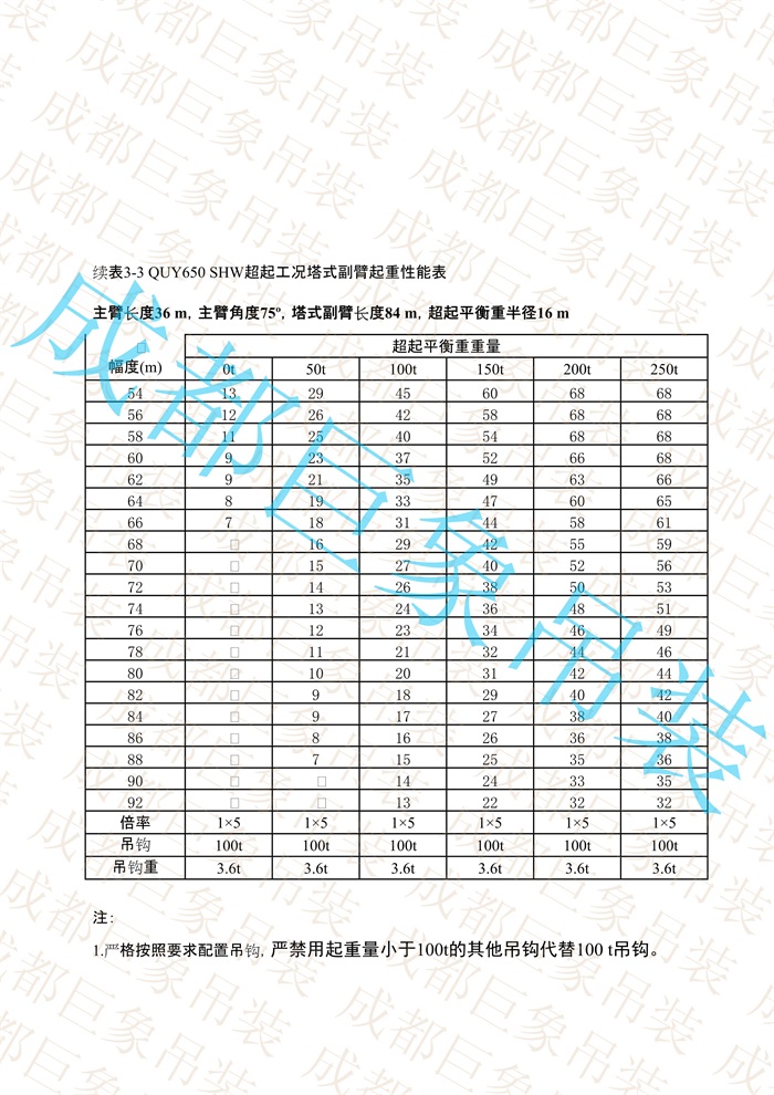 QUY650起重性能表-超起工況塔式副臂_56.jpg