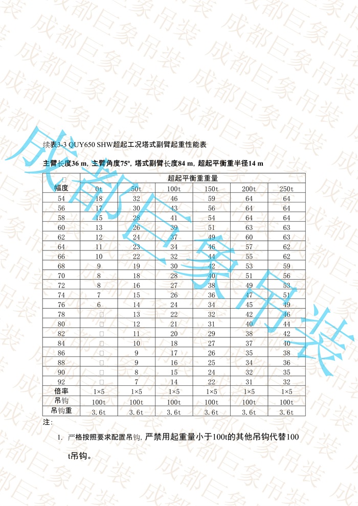QUY650起重性能表-超起工況塔式副臂_57.jpg