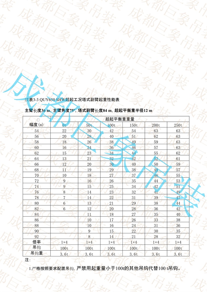 QUY650起重性能表-超起工況塔式副臂_58.jpg