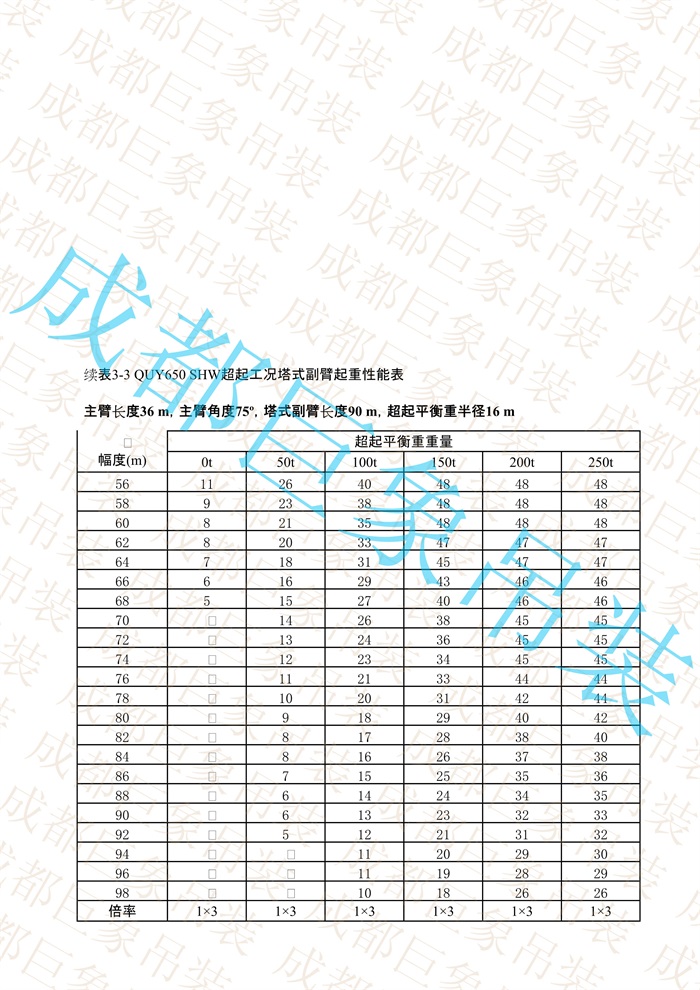 QUY650起重性能表-超起工況塔式副臂_62.jpg