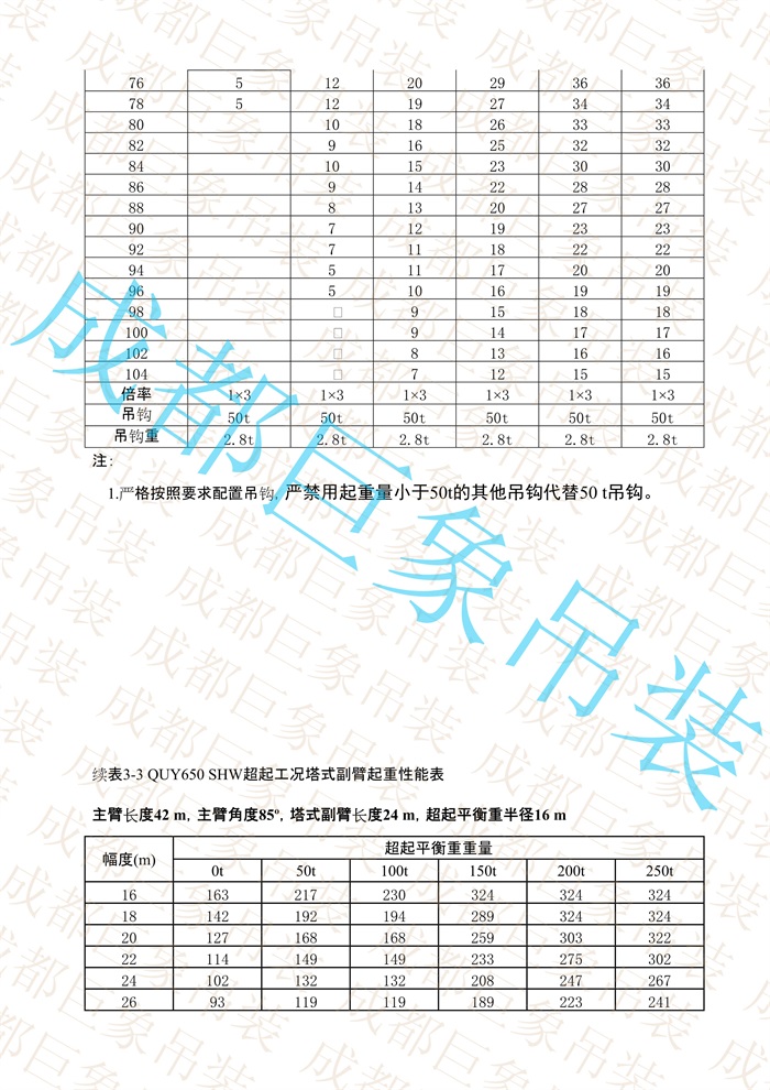 QUY650起重性能表-超起工況塔式副臂_71.jpg