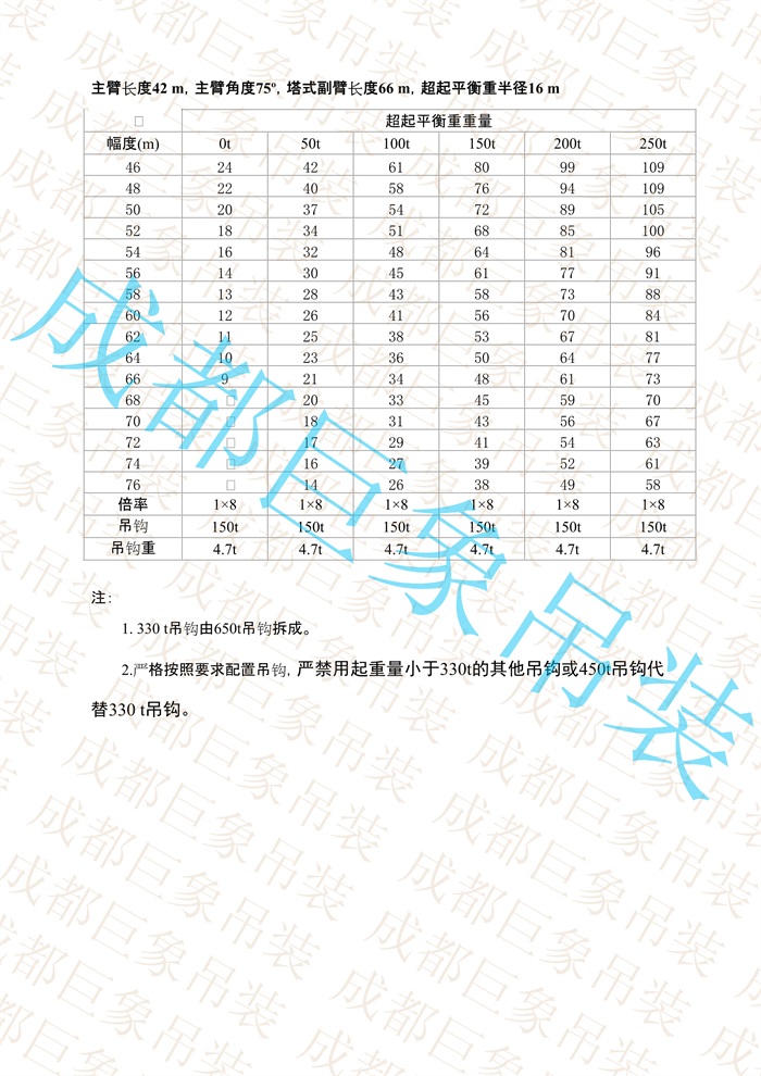 QUY650起重性能表-超起工況塔式副臂_102.jpg