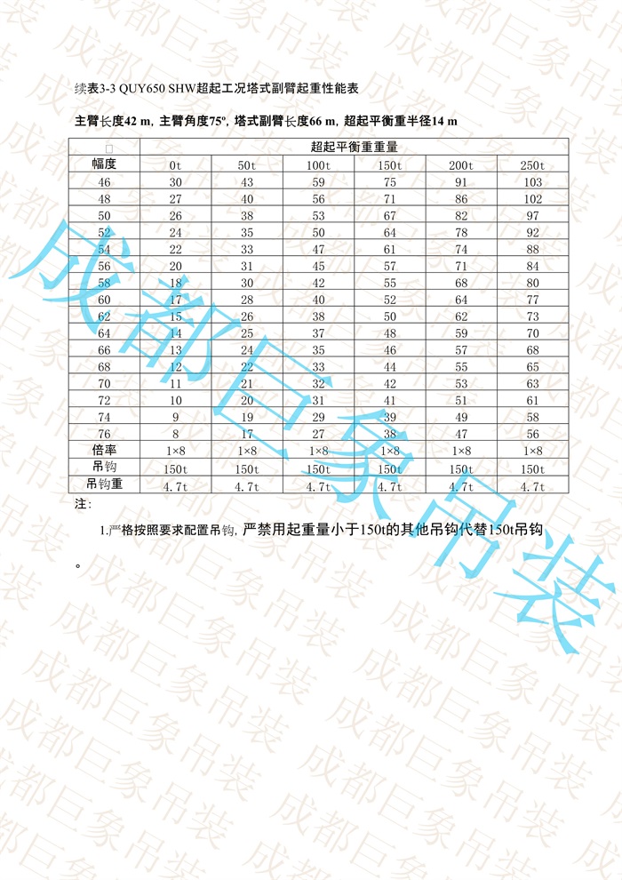 QUY650起重性能表-超起工況塔式副臂_103.jpg