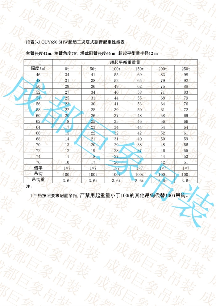 QUY650起重性能表-超起工況塔式副臂_104.jpg