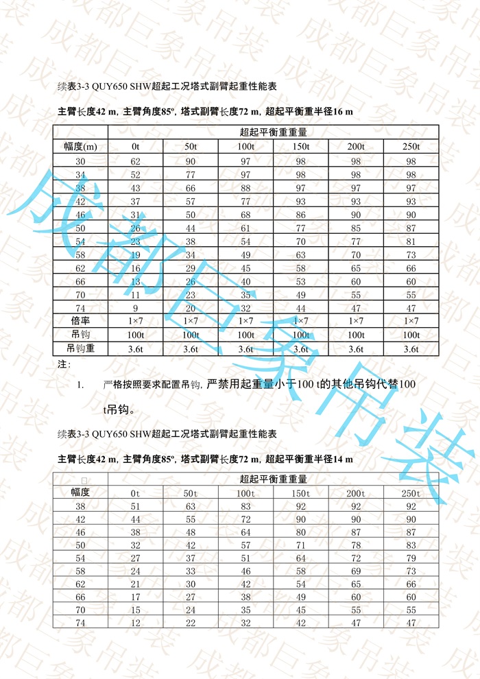 QUY650起重性能表-超起工況塔式副臂_105.jpg