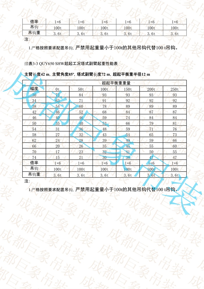 QUY650起重性能表-超起工況塔式副臂_106.jpg