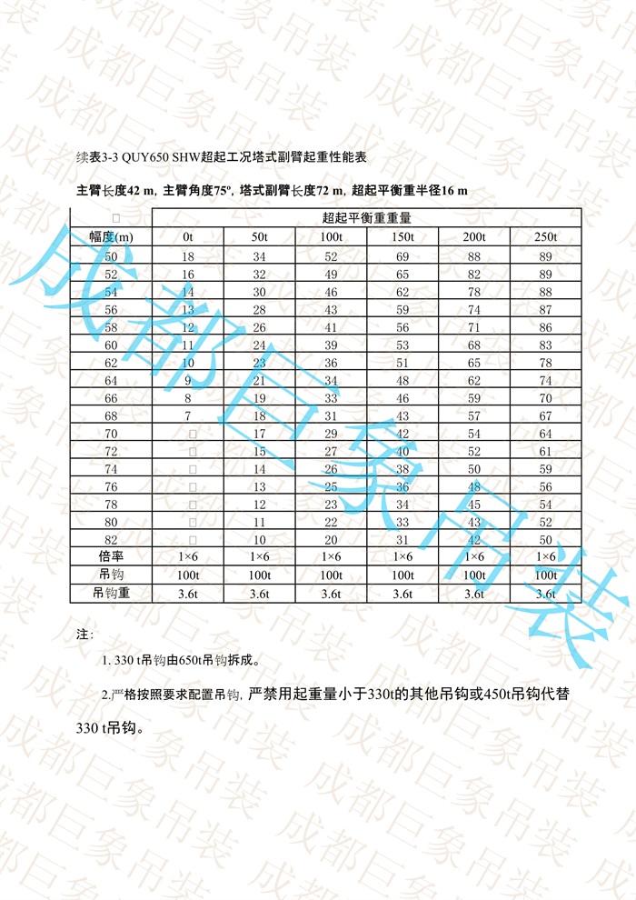 QUY650起重性能表-超起工況塔式副臂_107.jpg
