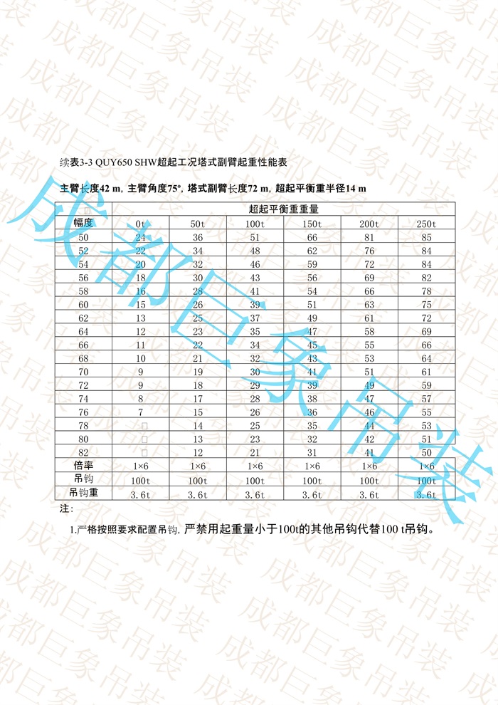 QUY650起重性能表-超起工況塔式副臂_108.jpg