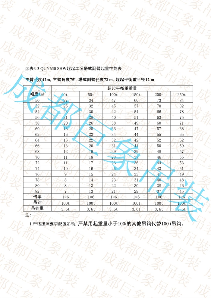 QUY650起重性能表-超起工況塔式副臂_109.jpg