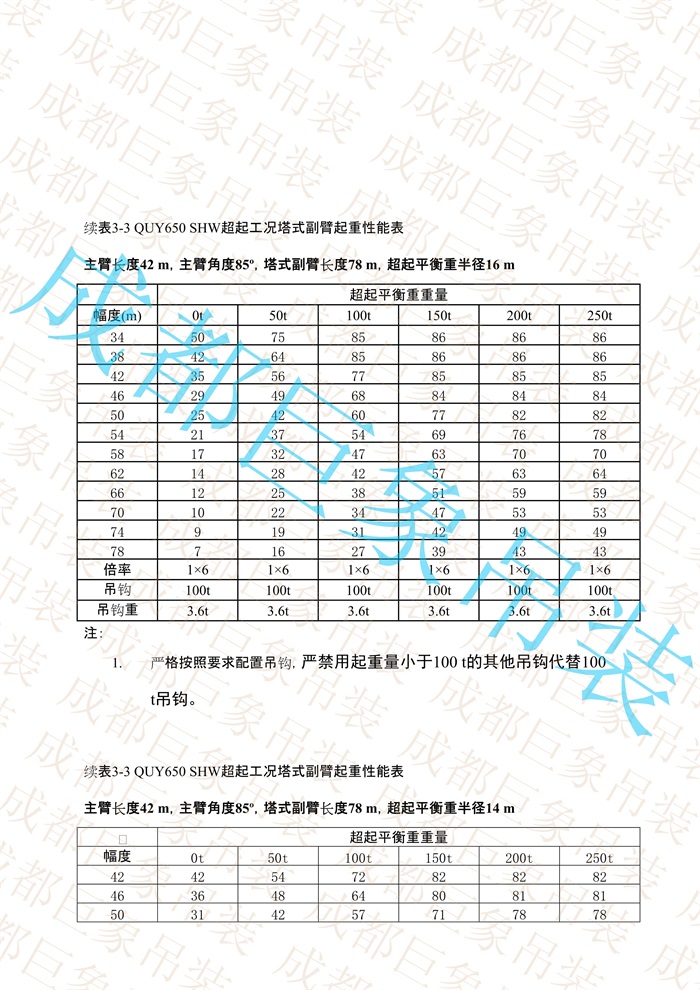 QUY650起重性能表-超起工況塔式副臂_110.jpg