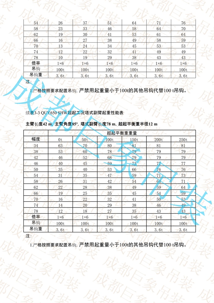 QUY650起重性能表-超起工況塔式副臂_111.jpg