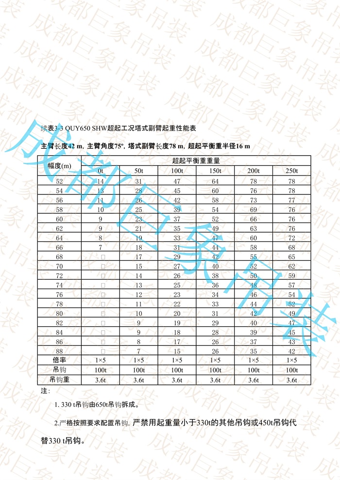 QUY650起重性能表-超起工況塔式副臂_112.jpg