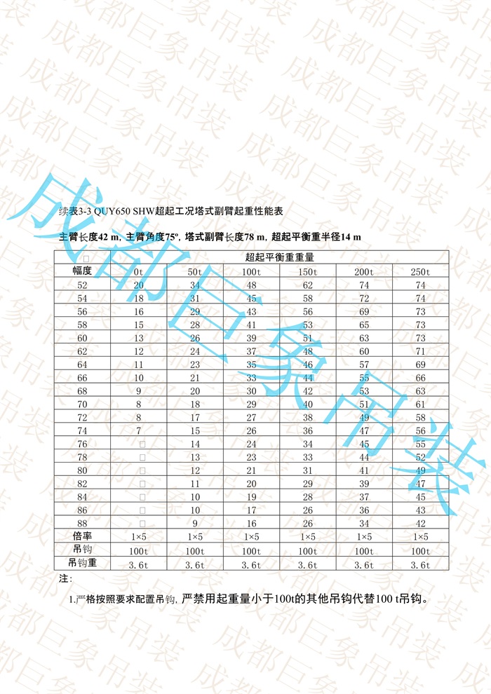 QUY650起重性能表-超起工況塔式副臂_113.jpg