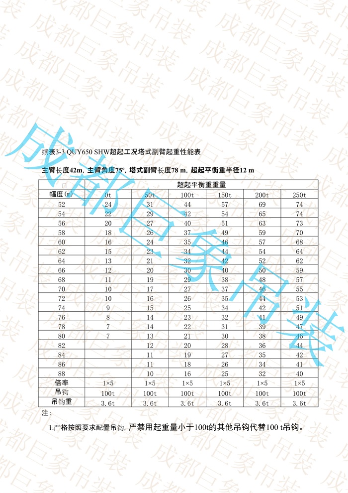 QUY650起重性能表-超起工況塔式副臂_114.jpg