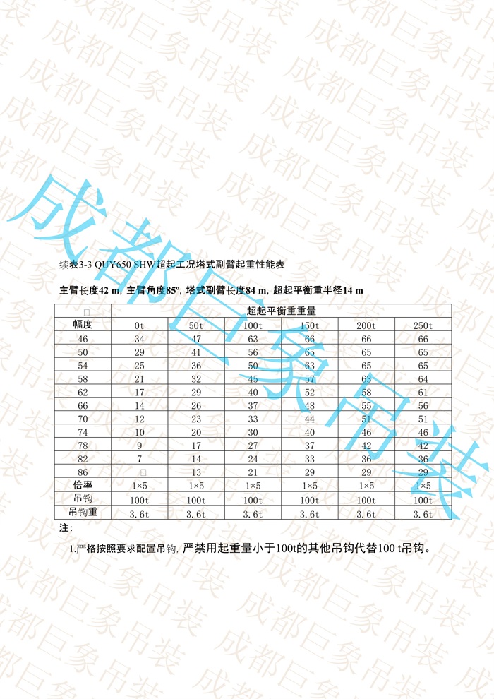 QUY650起重性能表-超起工況塔式副臂_116.jpg